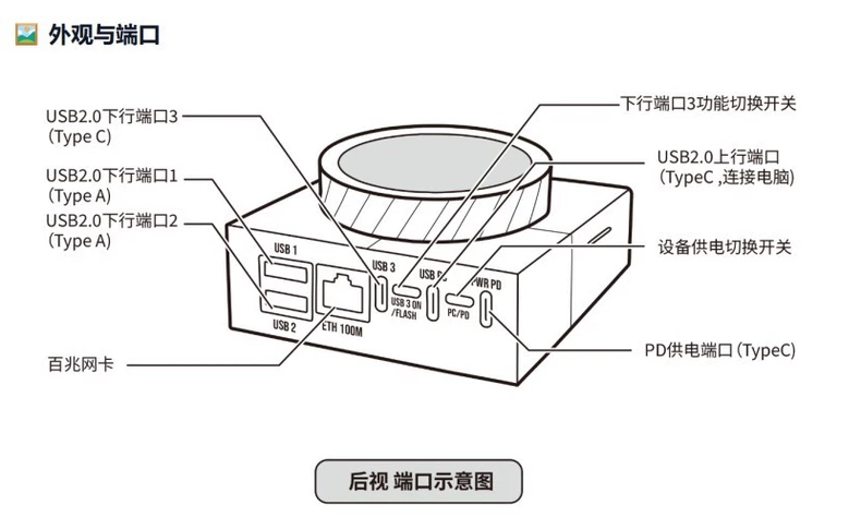 HALO TOUCH 多功能桌面USB HUB 详情图 1