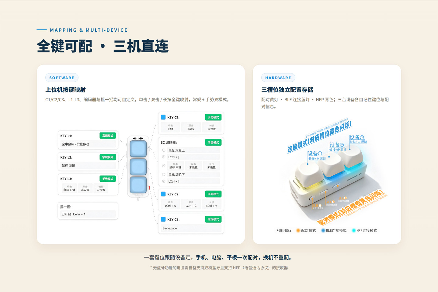 AI语音输入小键盘 | VibeKey-F3 详情图 8