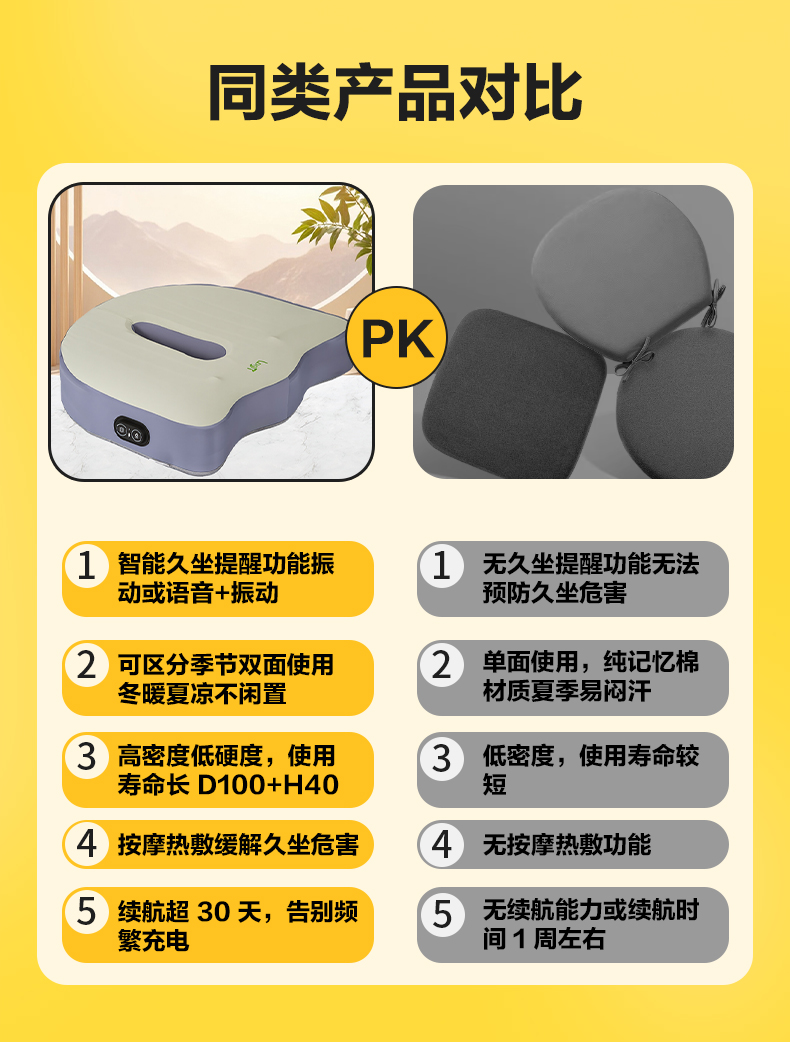 洛戈派久坐提醒智能坐垫 双面使用超长续航 高频振动按摩 红外热敷 凝胶记忆棉坐垫 支持小程序和app 预防久坐危害神器 详情图 7